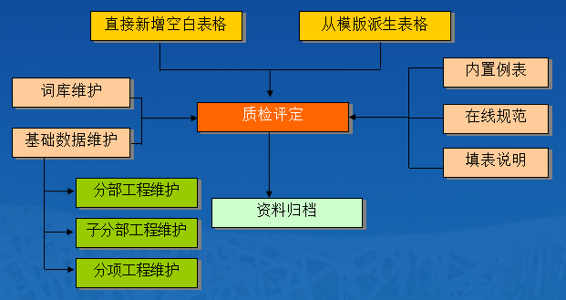 人口质量的内容包括_人口普查手抄报内容