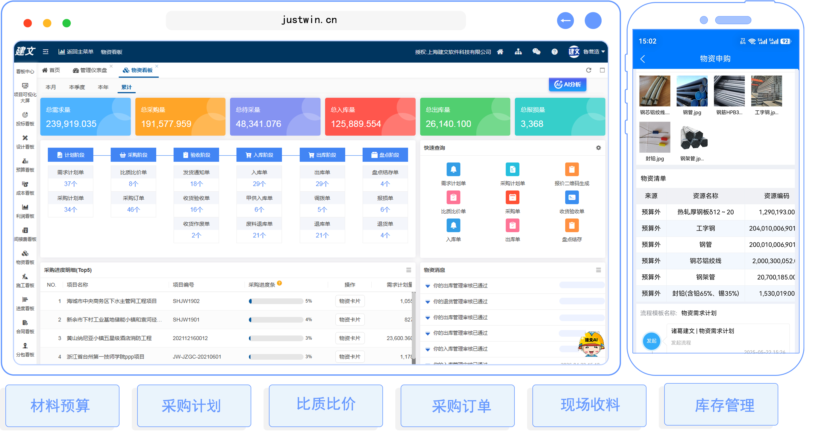 集成